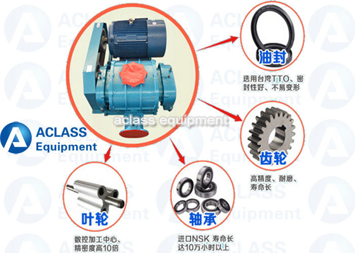 Roots Rotary Lobe Blower On Sales Quality Roots Rotary Lobe